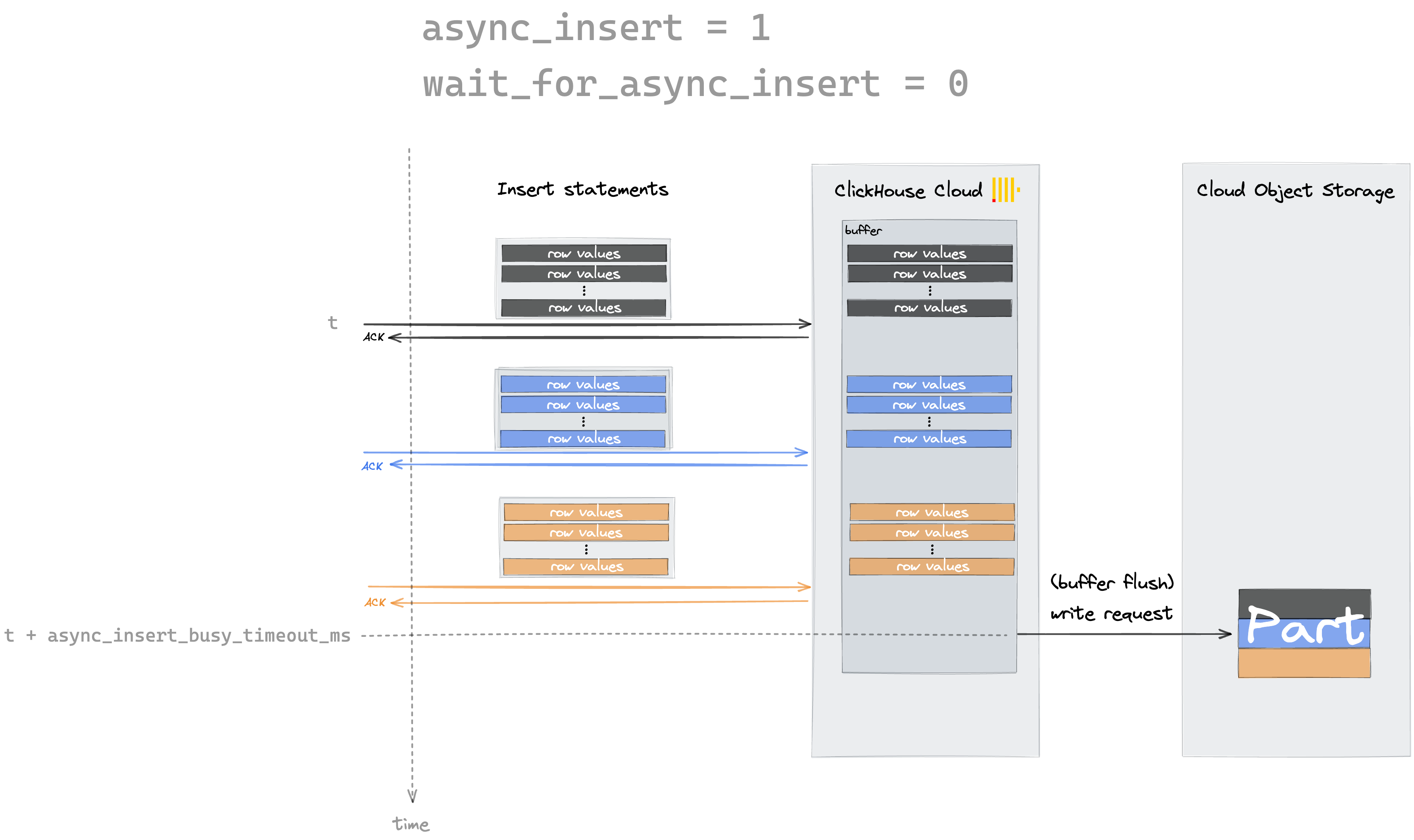 compression block diagram